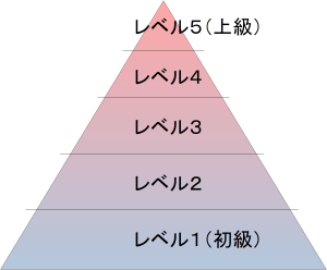 ピラミッド分布図